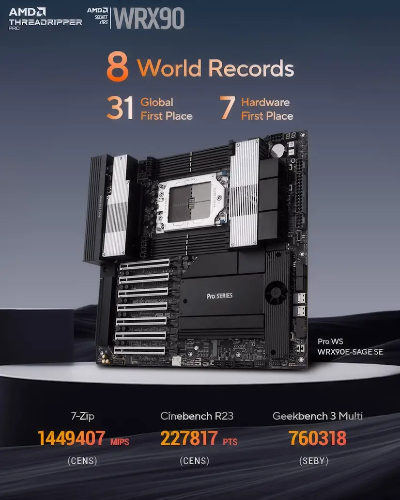 Arganzuela PC - Montaje Placa Base CPU AMD Threadripper PRO Arganzuela